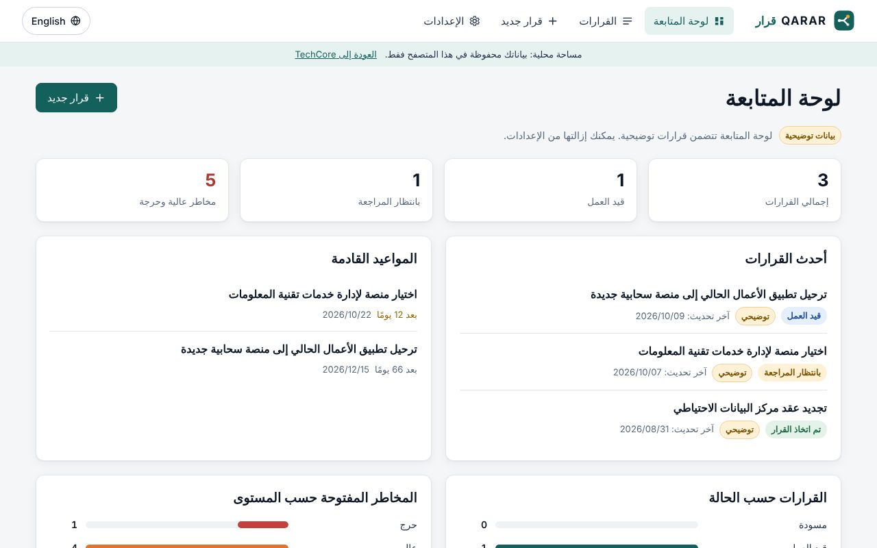 لوحة المتابعة مع قرارات توضيحية