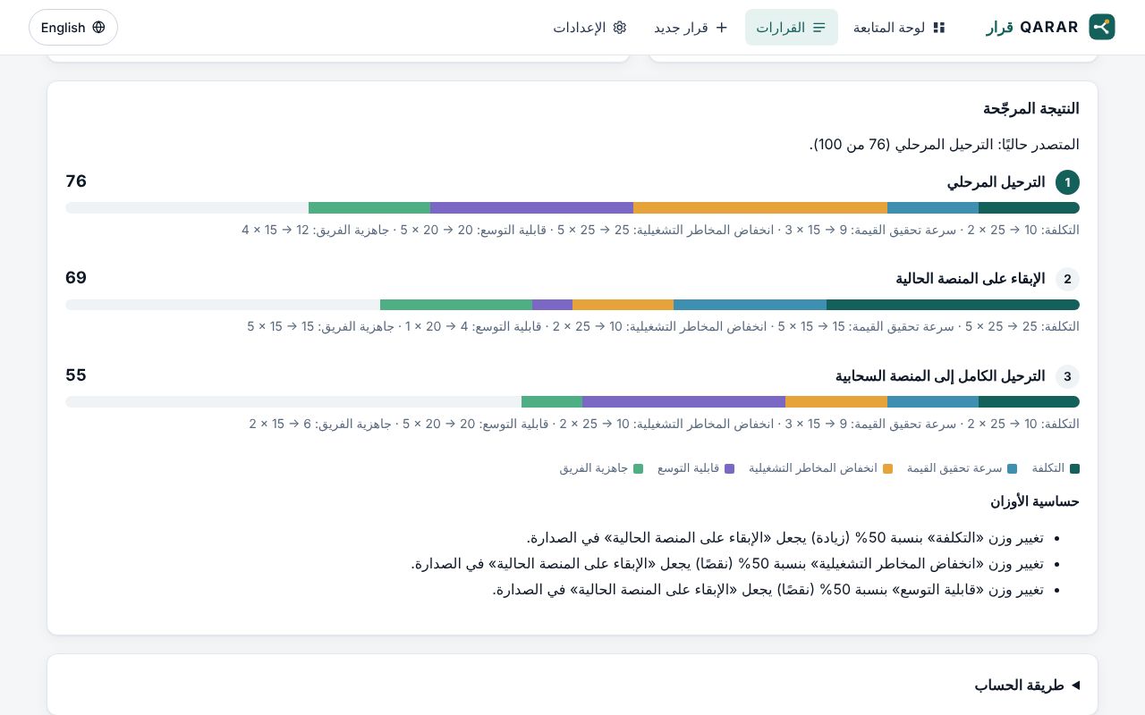 مصفوفة القرار المرجّحة مع تفصيل الحساب وحساسية الأوزان